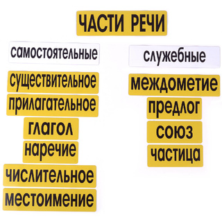 Набор магнитных карточек "Части речи" (фон жёлтый)*