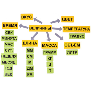 Набор магнитных карточек "Величины"*